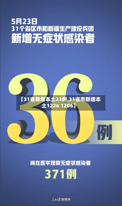 【31省新增本土23例,31省市新增本土1226 1206】