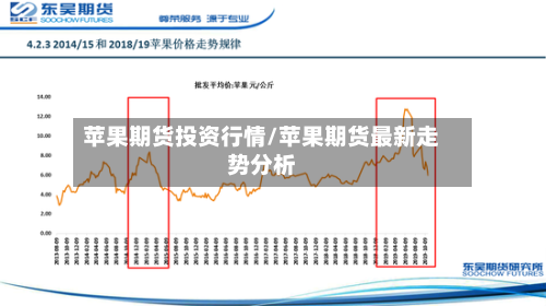 苹果期货投资行情/苹果期货最新走势分析