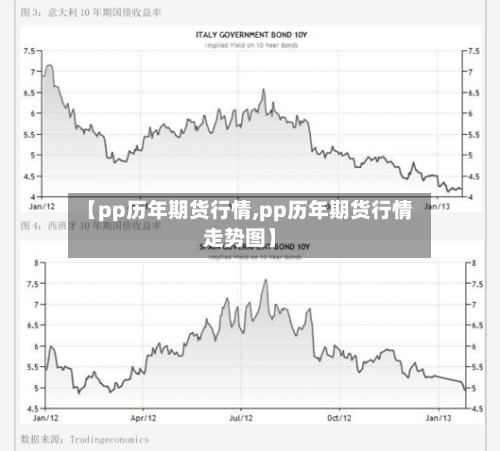 【pp历年期货行情,pp历年期货行情走势图】-第3张图片