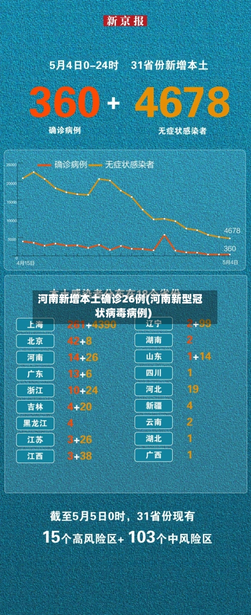 河南新增本土确诊26例(河南新型冠状病毒病例)