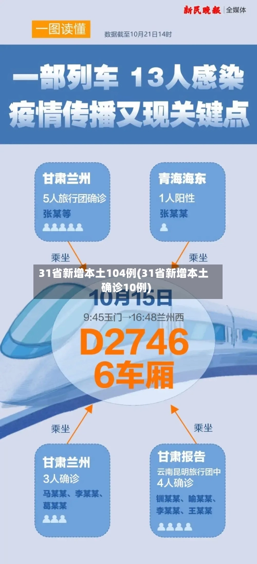 31省新增本土104例(31省新增本土确诊10例)-第3张图片