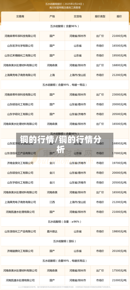 铜的行情/铜的行情分析