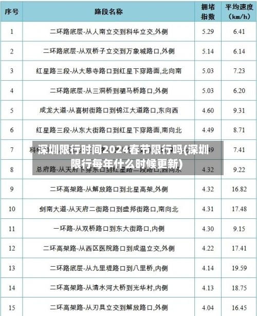 深圳限行时间2024春节限行吗(深圳限行每年什么时候更新)-第2张图片