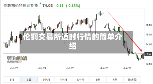 伦铜交易所适时行情的简单介绍