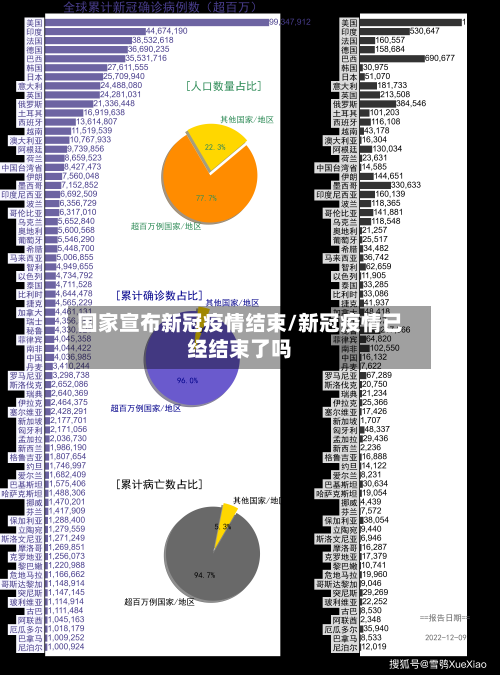 国家宣布新冠疫情结束/新冠疫情已经结束了吗-第2张图片