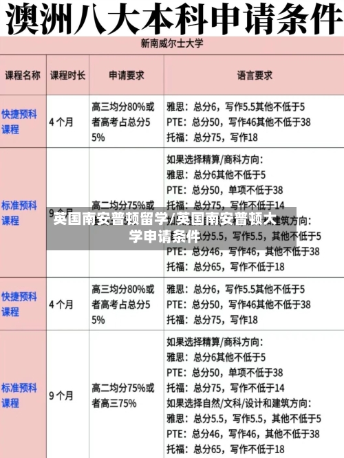 英国南安普顿留学/英国南安普顿大学申请条件-第2张图片