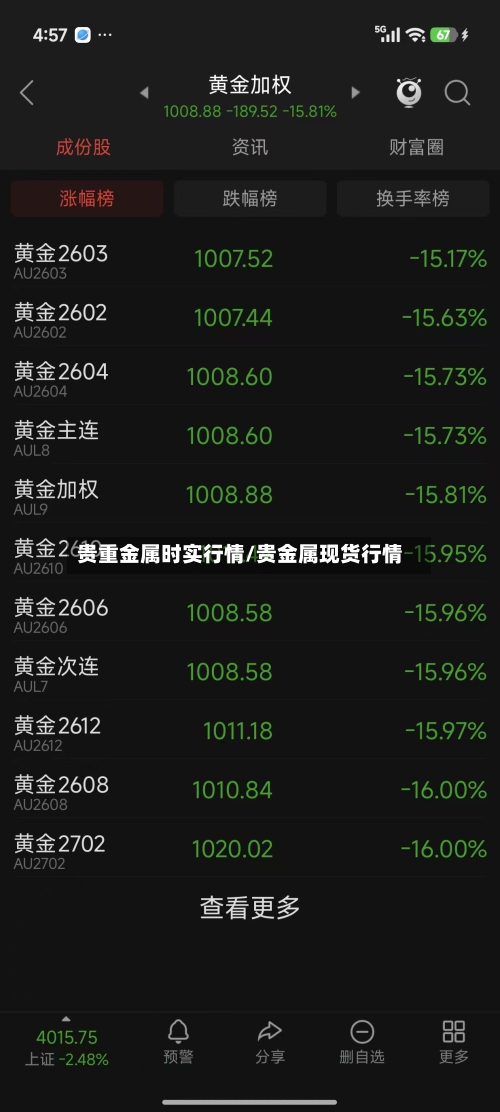 贵重金属时实行情/贵金属现货行情