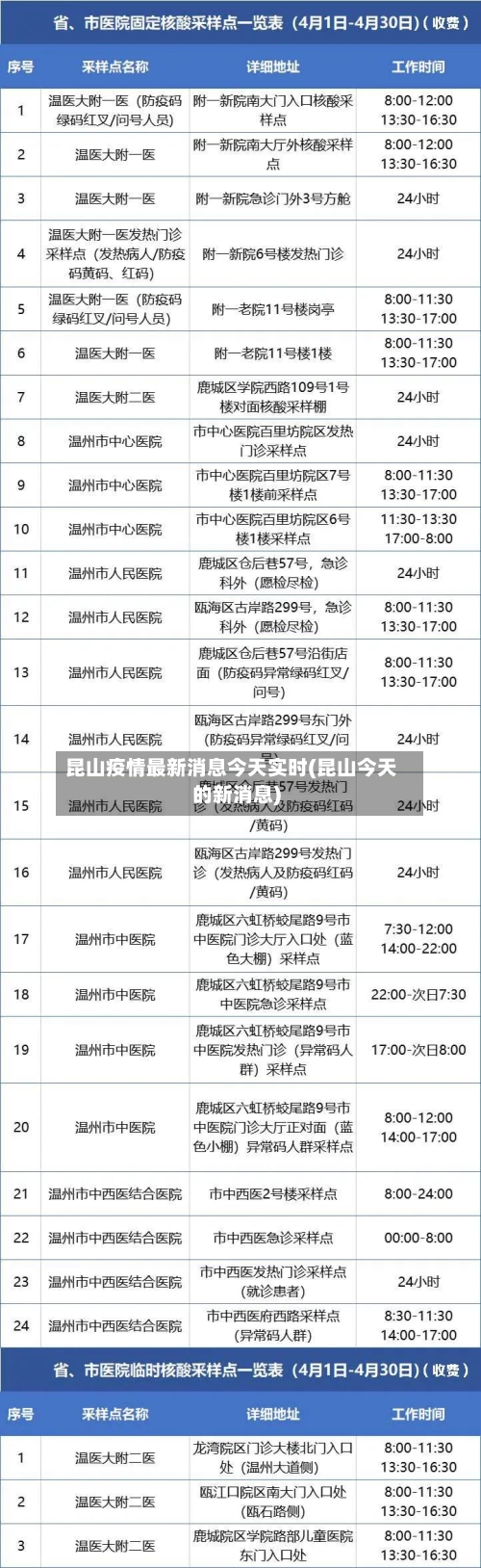 昆山疫情最新消息今天实时(昆山今天的新消息)-第2张图片