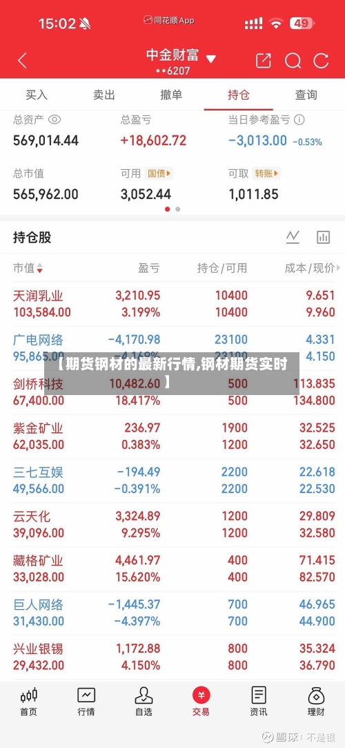 【期货钢材的最新行情,钢材期货实时】-第3张图片