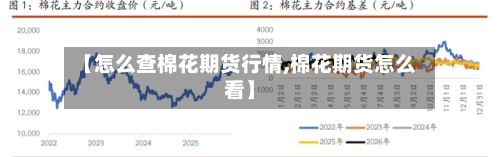 【怎么查棉花期货行情,棉花期货怎么看】