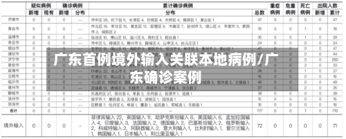 广东首例境外输入关联本地病例/广东确诊案例-第2张图片