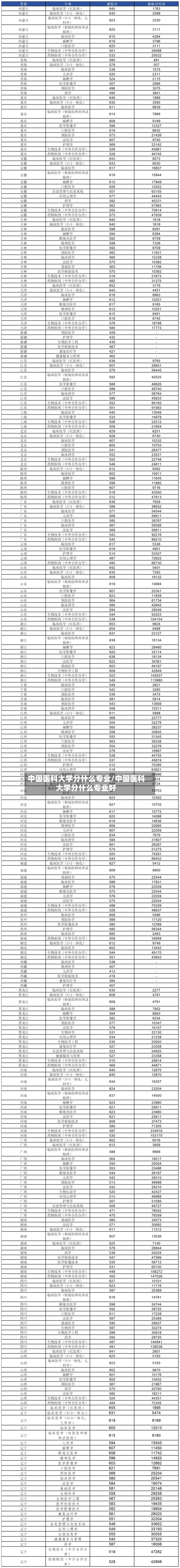 中国医科大学分什么专业/中国医科大学分什么专业好