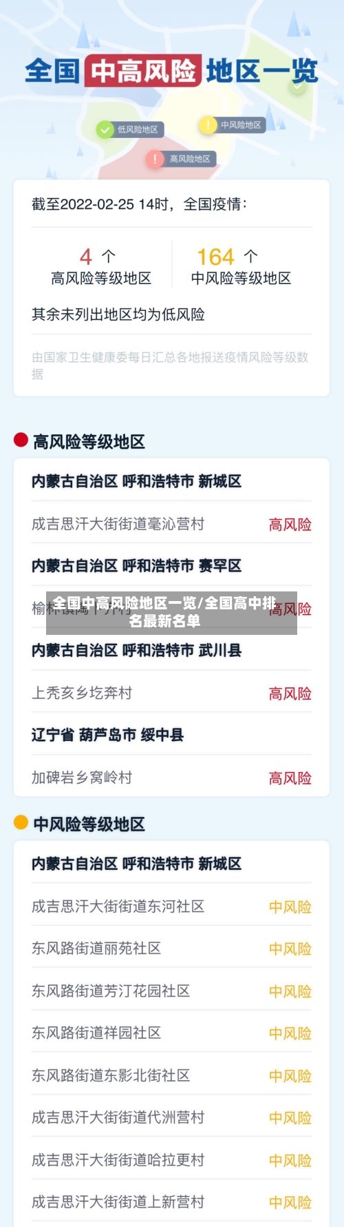 全国中高风险地区一览/全国高中排名最新名单-第2张图片