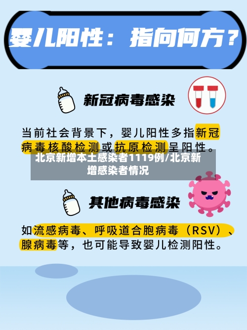 北京新增本土感染者1119例/北京新增感染者情况