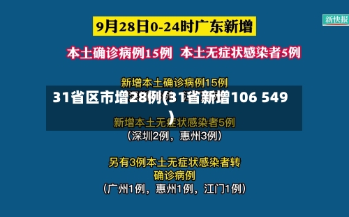 31省区市增28例(31省新增106 549)